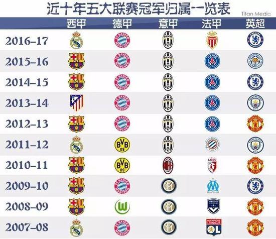机会在国家